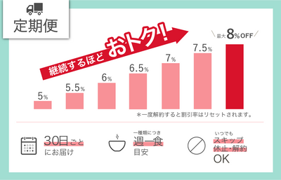 【定期便】「粥粥好日」　バラエティセット3種　各2食入　×２箱セット